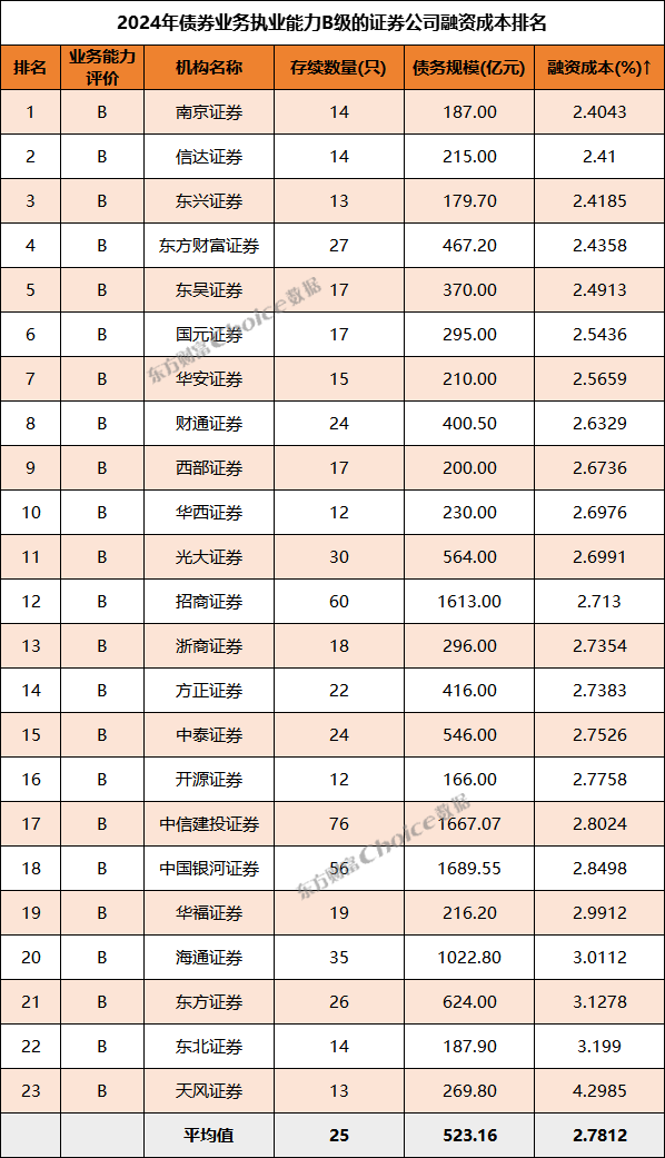 中國證券公司排名一覽表，深度解析與對比，中國證券公司排名深度解析與對比導覽