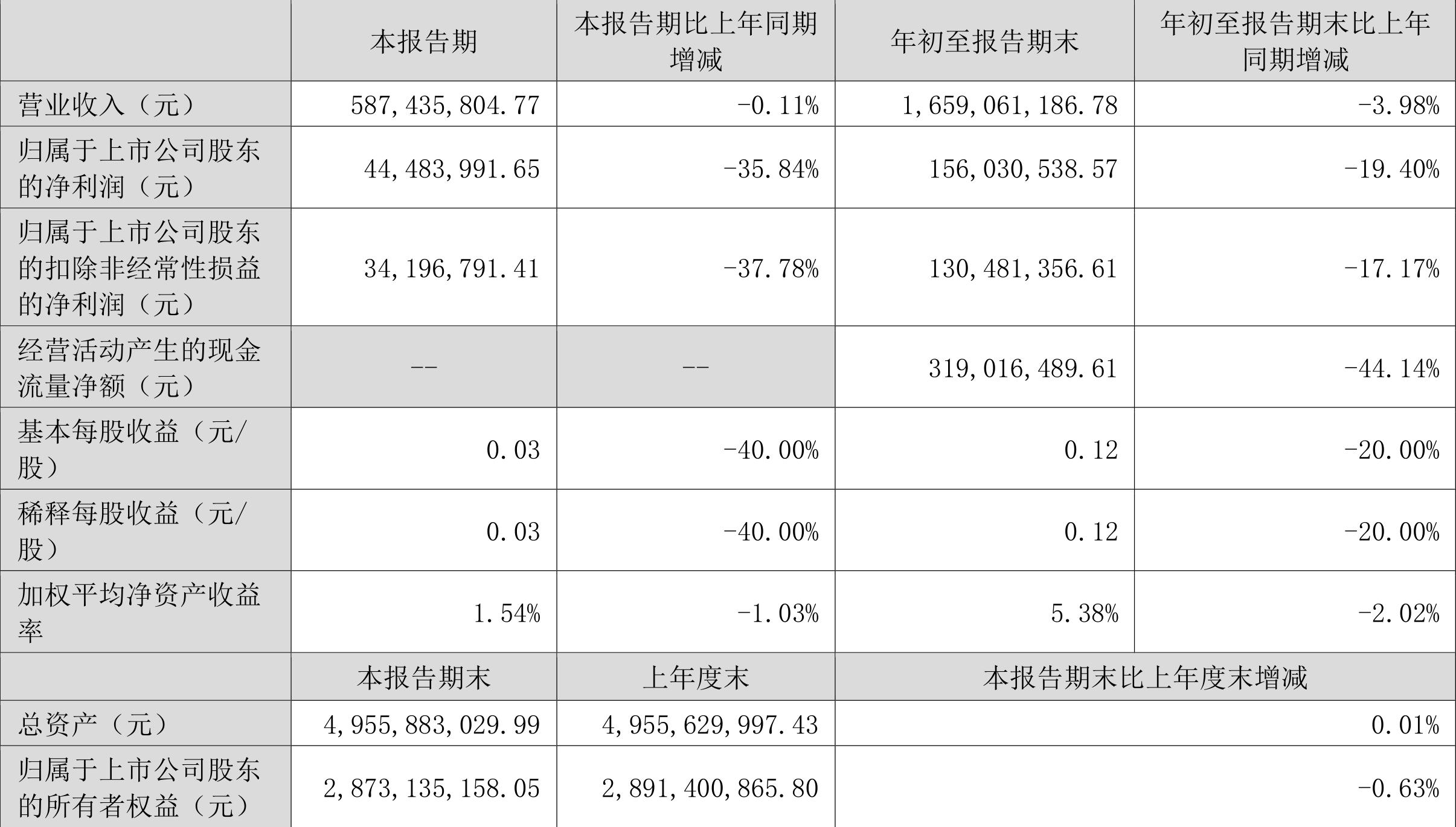 第5頁