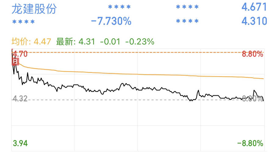 關(guān)于龍建股份股吧的深度解析——探尋600853背后的潛力與價(jià)值，龍建股份股吧深度解析，探尋潛力與價(jià)值，揭秘600853背后的故事