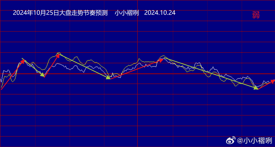 今日大盤走勢行情最新分析與解讀，今日大盤走勢最新分析與解讀，市場走勢深度剖析