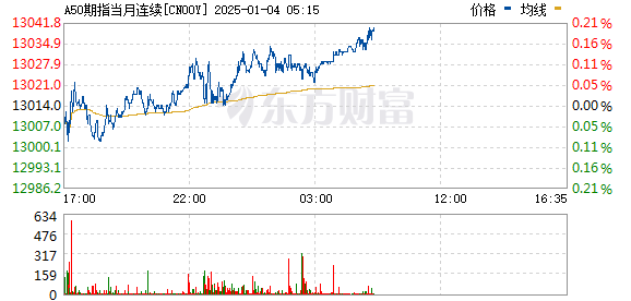 富時(shí)中國A50指數(shù)期貨，深度解析與投資策略，富時(shí)中國A50指數(shù)期貨深度解析與實(shí)戰(zhàn)投資策略探討