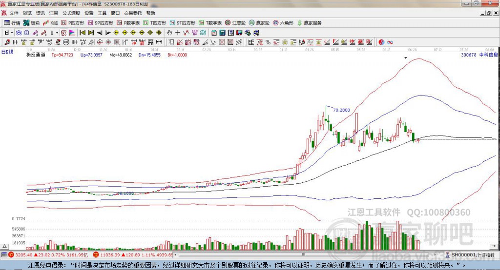 全面解析股票行情，聚焦300678股票動(dòng)態(tài)，股票行情全面解析，聚焦300678股票動(dòng)態(tài)分析