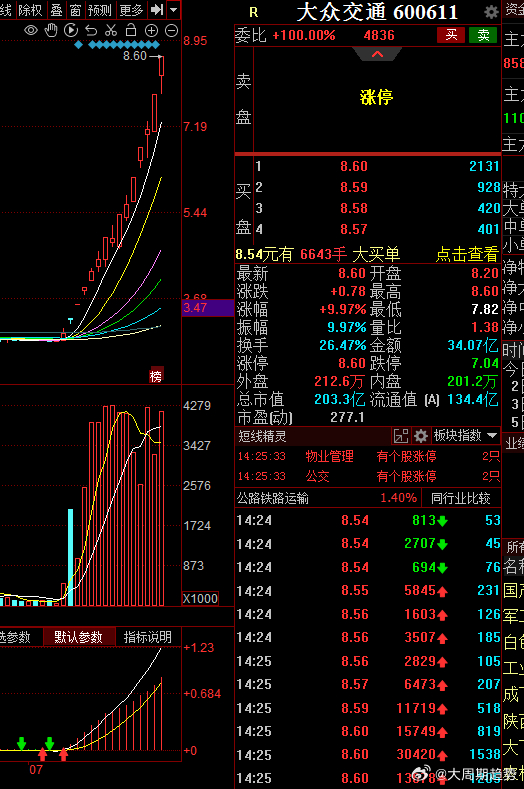 關(guān)于股票600692的全面解析，股票600692全面解析與深度探討