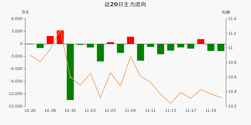 東方電氣股票行情深度解析，東方電氣股票行情全面解析