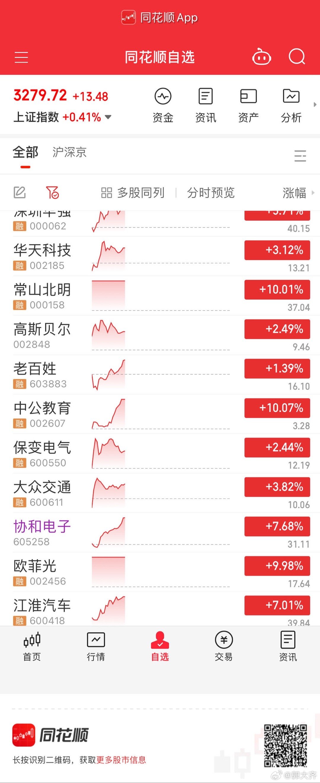 揭秘同花順代碼000158，一站式金融服務(wù)平臺(tái)的優(yōu)勢(shì)與挑戰(zhàn)，揭秘同花順代碼000158，一站式金融服務(wù)平臺(tái)優(yōu)勢(shì)與挑戰(zhàn)解析