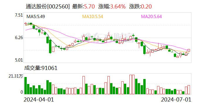 通達股份股吧，探索企業(yè)潛力與價值，通達股份股吧，深度挖掘企業(yè)潛力與價值探索