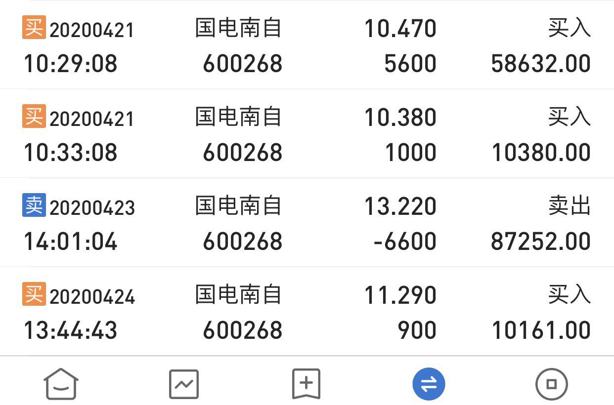 探索國電南自股吧的獨特魅力，深度解析600268股票的價值潛力，國電南自股吧深度探索，600268股票價值潛力解析