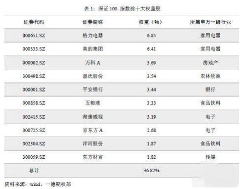 融通深證100基金凈值，理解其意義與影響因素，深證100基金凈值解析，意義、影響因素全解讀