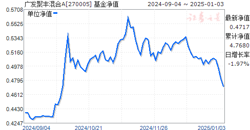 廣發(fā)聚豐混合A基金的凈值表現(xiàn)與市場動態(tài)分析，廣發(fā)聚豐混合A基金的凈值表現(xiàn)與市場動態(tài)深度解析