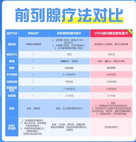 四川前列腺醫(yī)院排名及專業(yè)診療服務(wù)解析，四川前列腺醫(yī)院排名及診療服務(wù)詳解