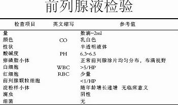 前列腺液檢查報告單解讀指南，如何正確看待每一項數(shù)據(jù)，前列腺液檢查報告單解讀指南，如何準(zhǔn)確理解每一項數(shù)據(jù)及其意義