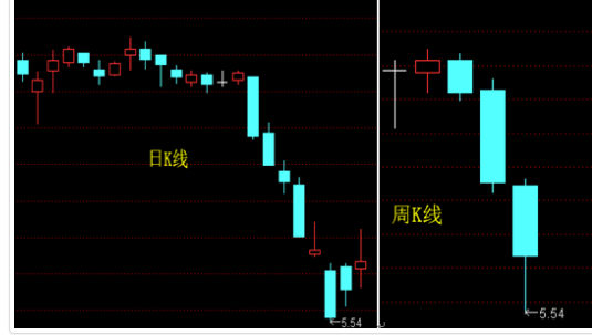 今日股市行情K線圖解析，今日股市行情K線圖深度解析