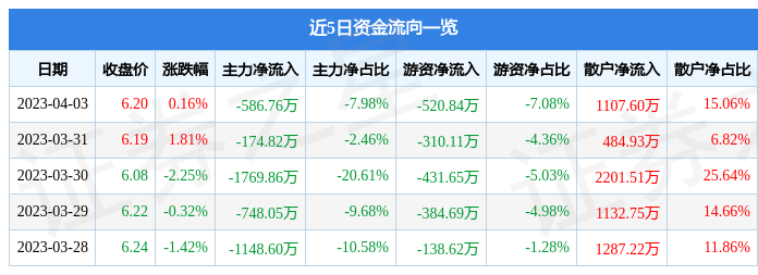 關(guān)于股票行情分析，探討002103股票的投資前景，002103股票行情深度解析與未來(lái)投資前景探討