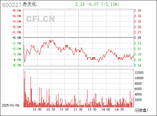 關(guān)于股票行情分析，600227股票的動(dòng)態(tài)與前景展望，600227股票動(dòng)態(tài)及前景展望，深度解析股票行情