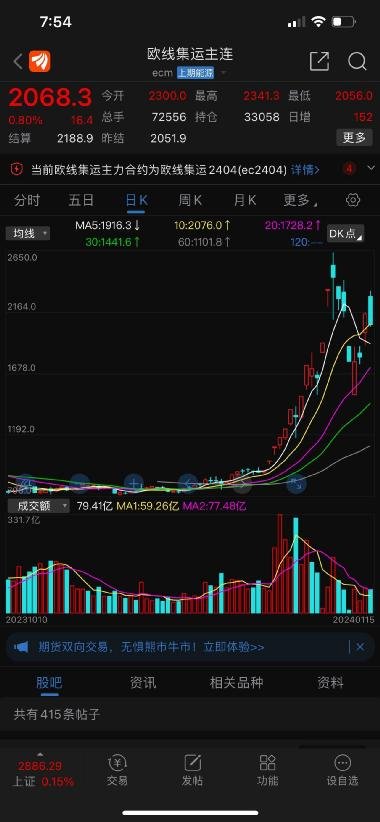 探索300193股吧的獨(dú)特魅力與機(jī)遇，探索300193股吧的獨(dú)特魅力和無(wú)限機(jī)遇