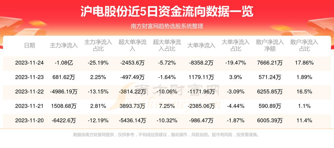 揭秘600761資金流向，洞悉資金流向，掌握投資先機(jī)，揭秘資金流向真相，掌握投資先機(jī)，洞悉600761資金流向動(dòng)態(tài)