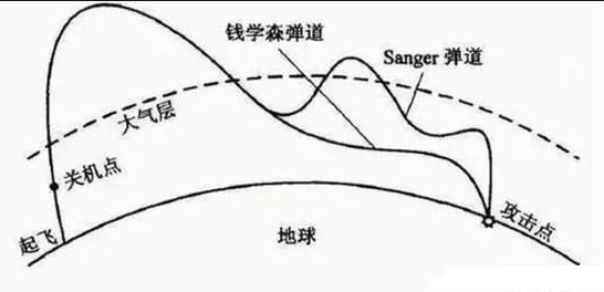 投資領(lǐng)域的錢學(xué)森彈道，探索與解析，投資領(lǐng)域的錢學(xué)森彈道，深度探索與解析