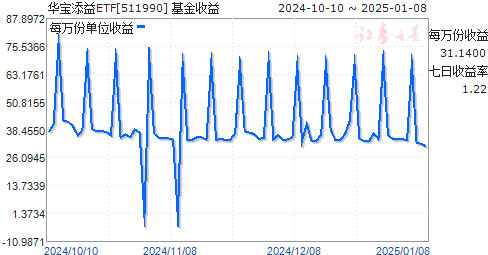 基金000166，深度解析與投資策略，基金000166深度解析與投資策略探討