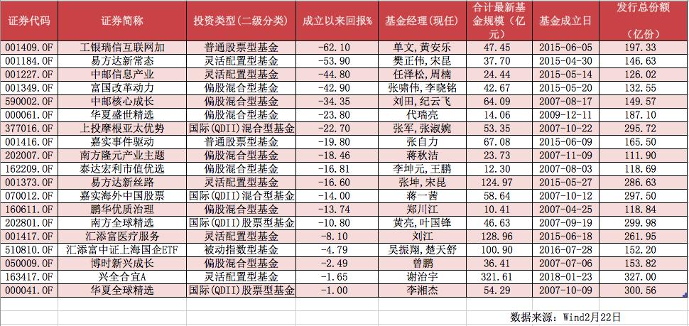 關(guān)于工銀互聯(lián)網(wǎng)加股票基金凈值——解析代碼001409的深層含義，工銀互聯(lián)網(wǎng)加股票基金凈值解析，代碼001409深層內(nèi)涵探討