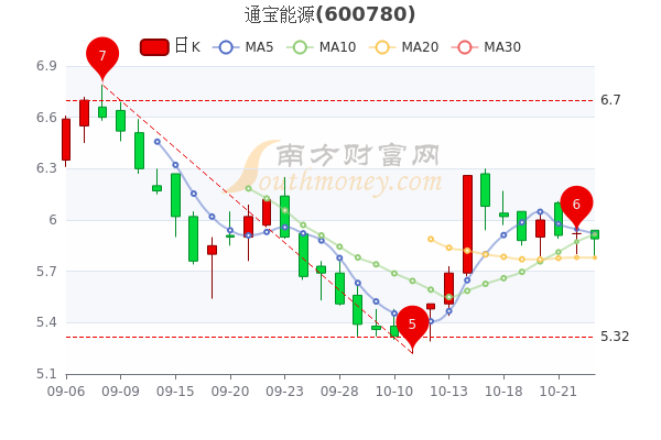 通寶能源股票行情深度解析，通寶能源股票行情全面解析與深度探討