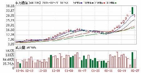 股票002736，深度解析與前景展望，股票002736深度解析與未來前景展望