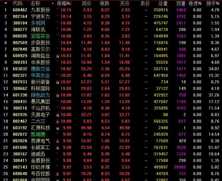 深度解析，600926股票行情及市場(chǎng)走勢(shì)預(yù)測(cè)，深度解析，600926股票行情與市場(chǎng)走勢(shì)預(yù)測(cè)分析