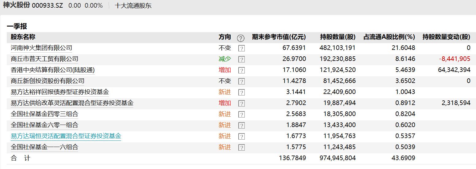 神火股份重組最新消息，企業(yè)轉型與未來發(fā)展的展望，神火股份重組動態(tài)及企業(yè)轉型展望未來發(fā)展