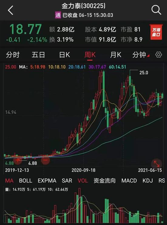 金力泰股票最新消息全面解析，金力泰股票最新動態(tài)全面解讀