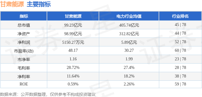 甘肅能源股票，投資潛力與市場前景分析，甘肅能源股票，投資潛力與市場前景深度解析