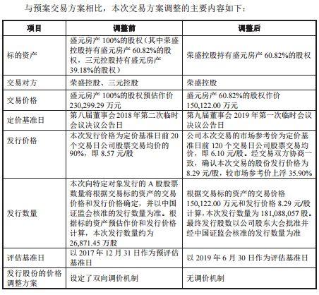 揭秘市場趨勢，最有可能重組的十大潛力股票重磅來襲！，揭秘市場趨勢，重磅潛力股票重組在即！十大潛力股重磅來襲！