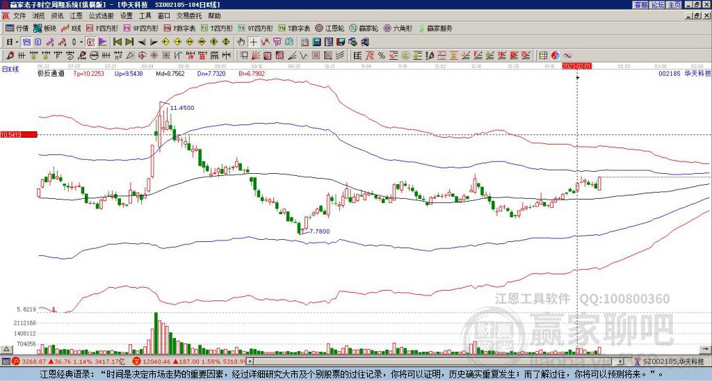 華天科技股票行情深度解析（代碼，002185），華天科技（代碼，002185）股票行情深度解析
