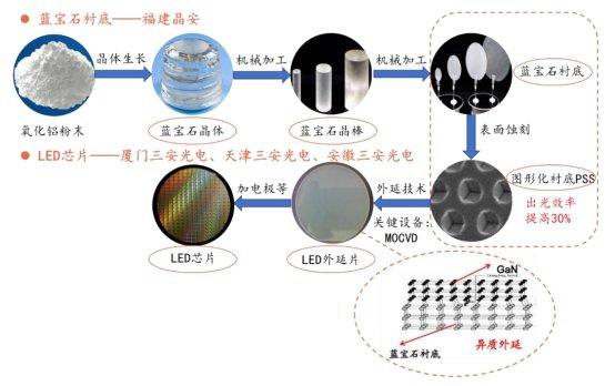 三安光電股票，未來走勢分析與預測，三安光電股票未來走勢分析與預測，深度探討其發(fā)展趨勢及前景展望