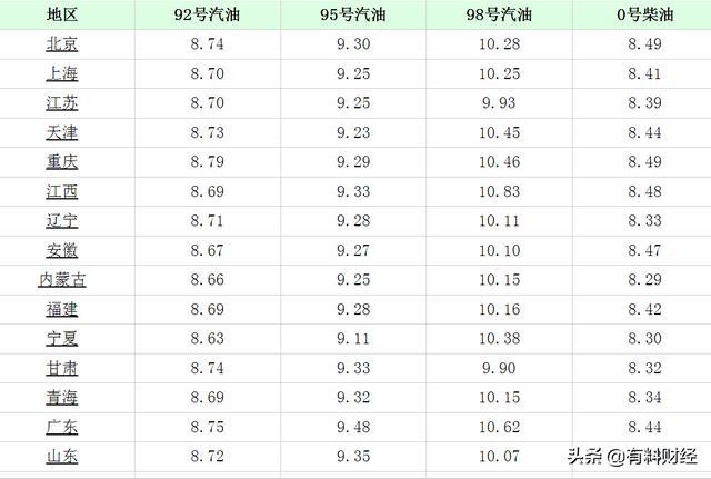 柴油價格最新消息，市場走勢分析與預(yù)測，柴油價格最新動態(tài)，市場走勢深度分析與預(yù)測