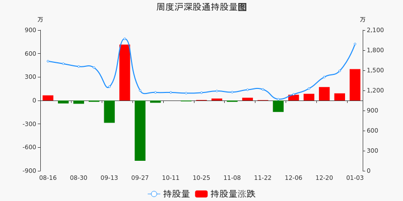 申通快遞股票行情深度解析，申通快遞股票行情全面解析