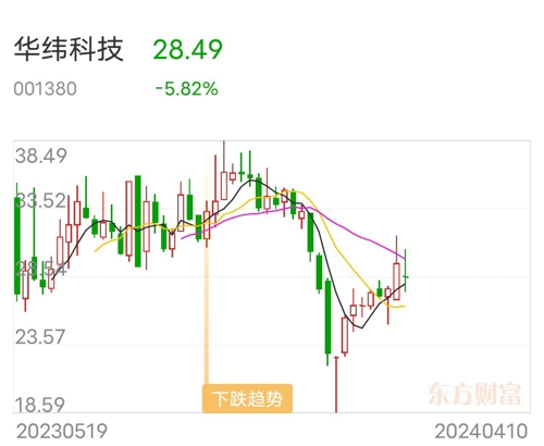 華維科技股票，投資潛力與市場前景分析，華維科技股票投資潛力與市場前景深度解析