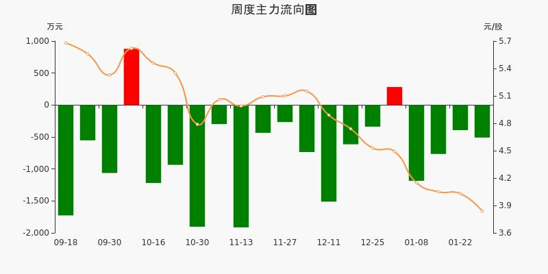 探索600712股吧的獨(dú)特魅力與價(jià)值潛力，揭秘600712股吧的獨(dú)特魅力與潛力價(jià)值探索