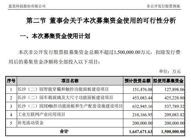 藍思科技最新消息全面解析，藍思科技最新消息全面解讀