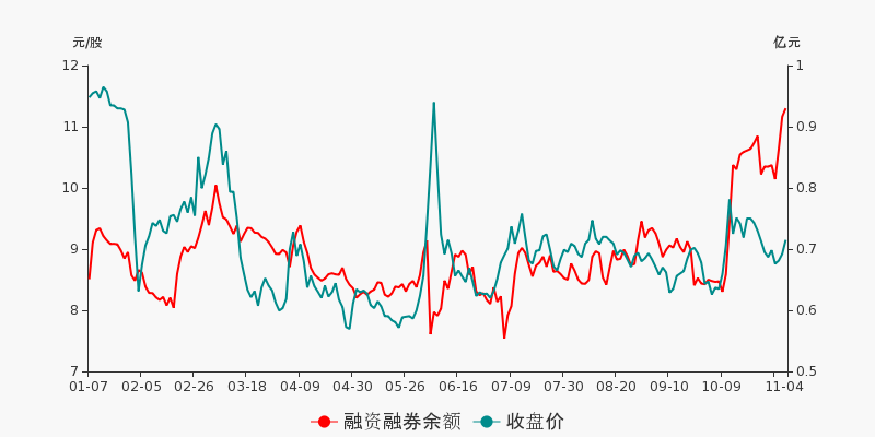 小康股票行情分析與展望，小康股票行情深度解析與未來展望