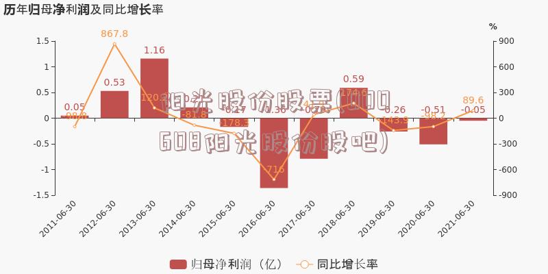 關(guān)于股票000608的全方位解析與前景展望，股票000608全方位解析與未來前景展望