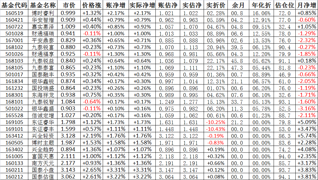 關(guān)于001071基金凈值查詢的全面解析，全面解析，001071基金凈值查詢指南