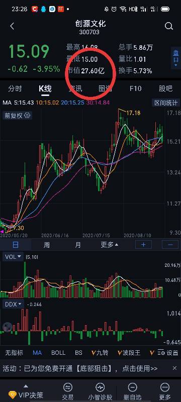 探索300703股吧的獨特魅力與機(jī)遇，揭秘，300703股吧的獨特魅力與無限機(jī)遇探索