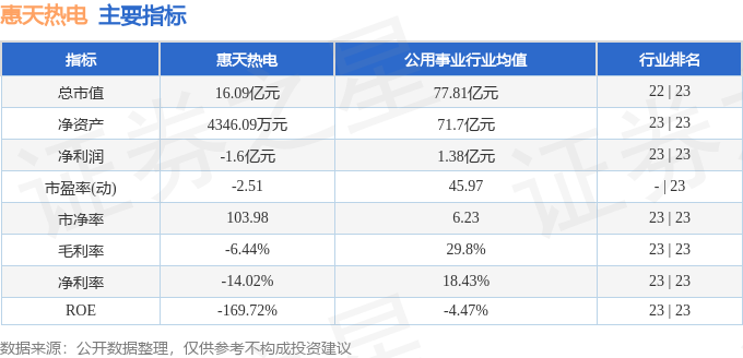 惠天熱電(000692)股吧，深度解析與前景展望，惠天熱電（000692）股吧，深度解析及前景展望