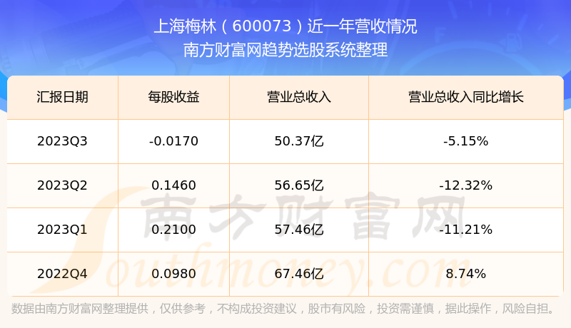 關(guān)于上海梅林股票行情的最新分析與展望（關(guān)鍵詞，600073），上海梅林股票行情最新分析與展望（關(guān)鍵詞，股票行情、上海梅林、行情展望）