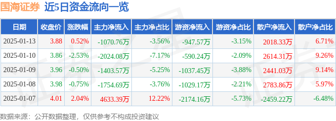 國海證券股票行情深度解析，國海證券股票行情全面解析