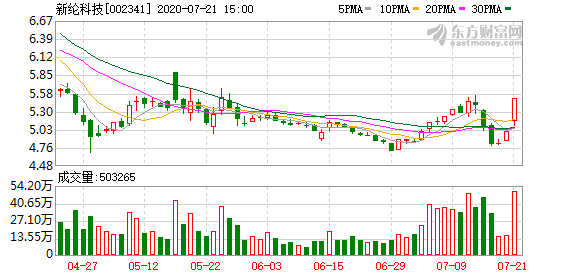 新綸科技股票行情深度解析，新綸科技股票行情全面解析