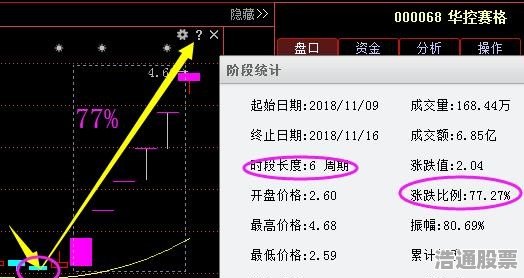 關(guān)于股票行情分析，探索300814股票的動(dòng)態(tài)與前景展望，股票行情分析，探索300814股票動(dòng)態(tài)與未來(lái)展望