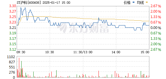 關(guān)于股票行情分析，600608股票的動(dòng)態(tài)與前景展望，股票行情分析，聚焦600608股票動(dòng)態(tài)與未來前景展望