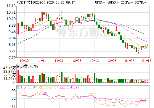 永太科技股票行情深度解析，永太科技股票行情全面解析