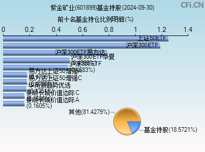 紫金礦業(yè)股票（601988）最新消息全面解析，紫金礦業(yè)（601988）股票最新消息全面解讀