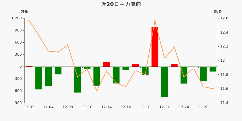 通達動力股票行情深度解析，通達動力股票行情全面解析